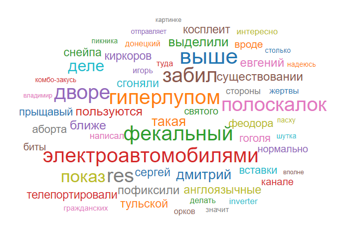 Облако слов.png Облако слов.png